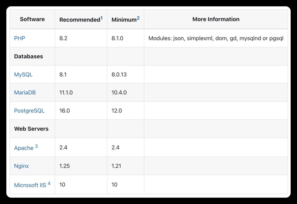 Joomla 5 Recommended Technical Requirements.